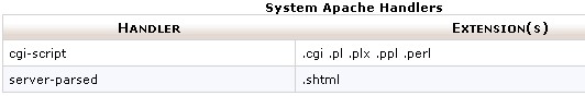 apache handlers apache handlers