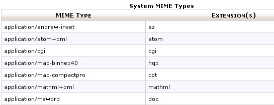 system mime types system mime types